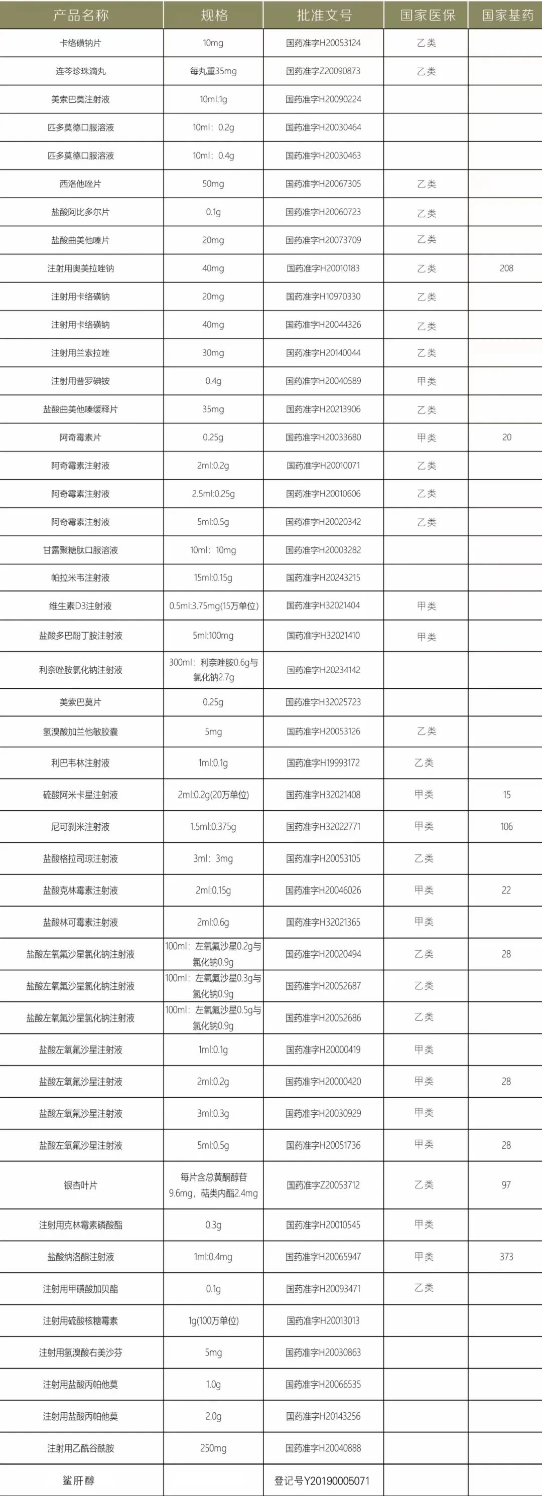 六盒宝典资料大全